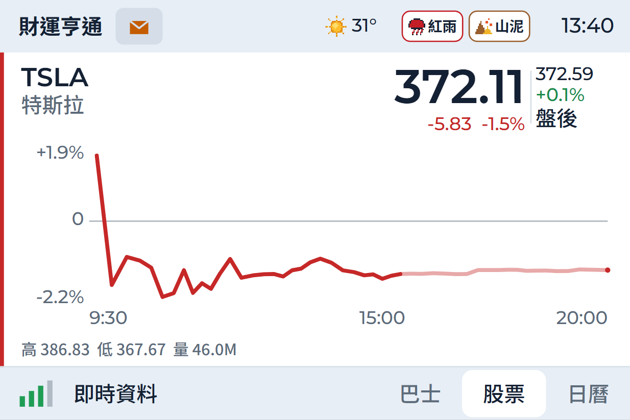 一隻股票嘅機面報價