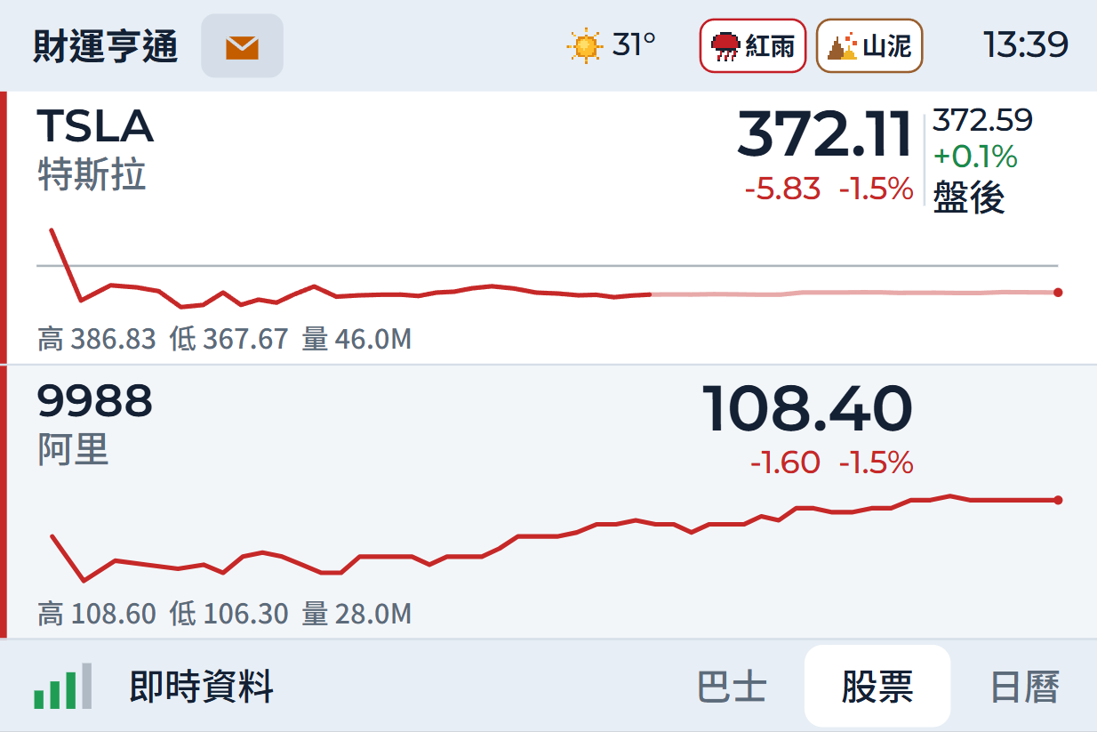 兩隻股票嘅機面報價