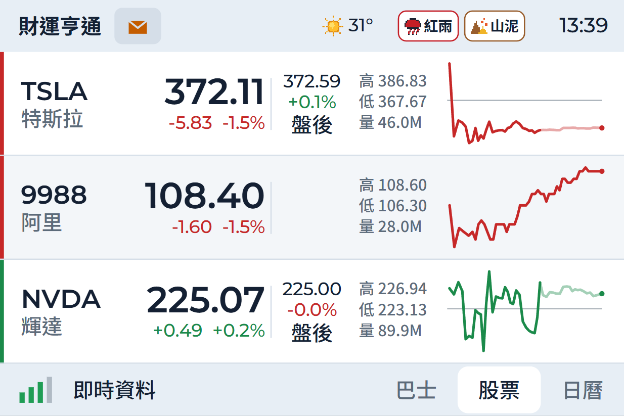 三隻股票嘅機面報價