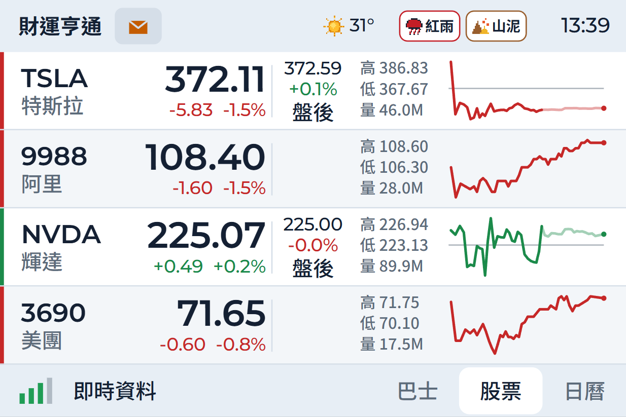四隻股票嘅機面報價